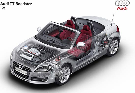 Audi TT Roadster (Foto: AUdi)